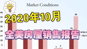 在美國做房地產經紀人 自由、挑戰(zhàn)與商業(yè)洞察